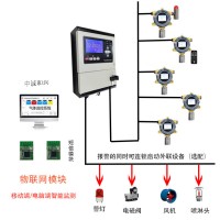 GDS可燃有毒有害氣體探測報警系統(tǒng)